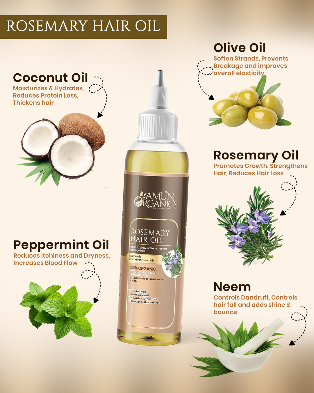 Organic Rosemary Hair Oil - Natural Hair Growth & Strengthening Treatment